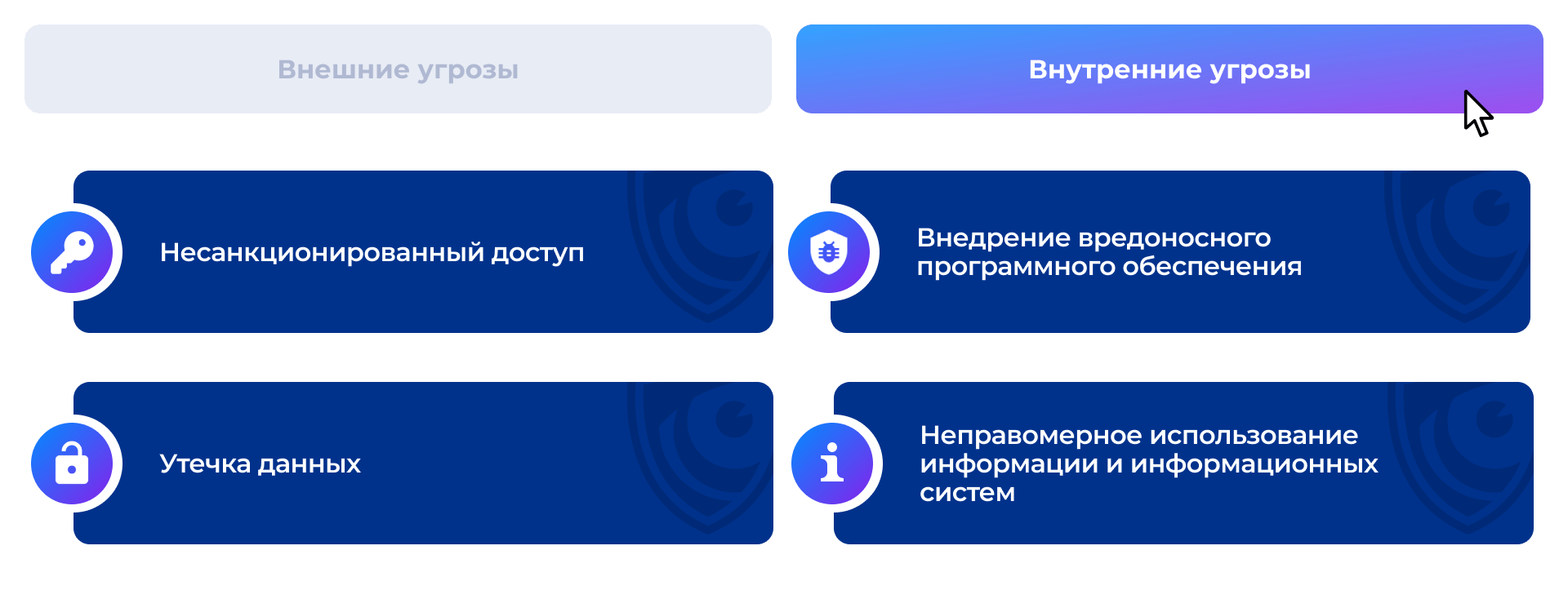 Внутренние угрозы ИБ